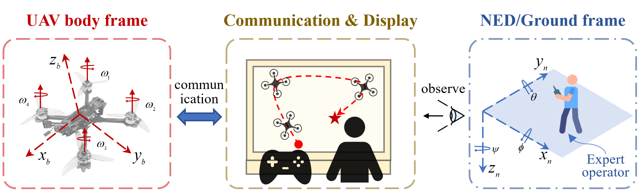 Cooperative game-based optimal shared control of unmanned aerial vehicle